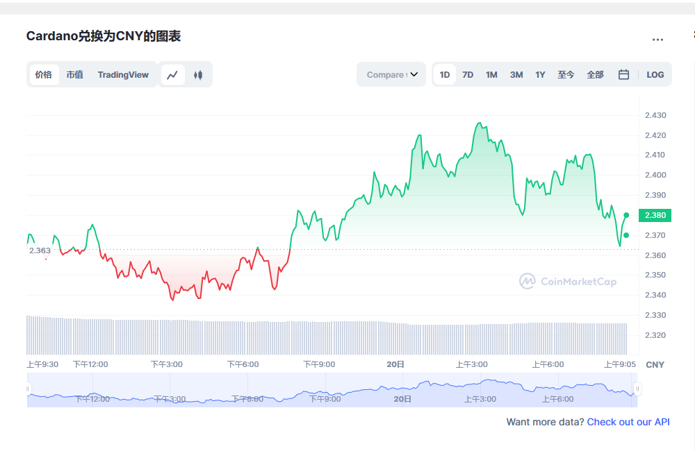 ada币价格今日行情 ada币最新行情分析-第1张图片-binance下载