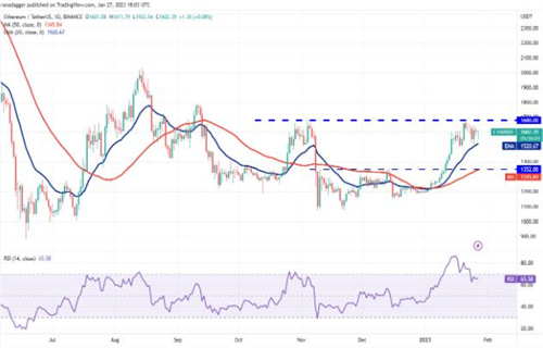 2023以太坊价格今日行情 ETH最新行情趋势-第2张图片-欧易下载