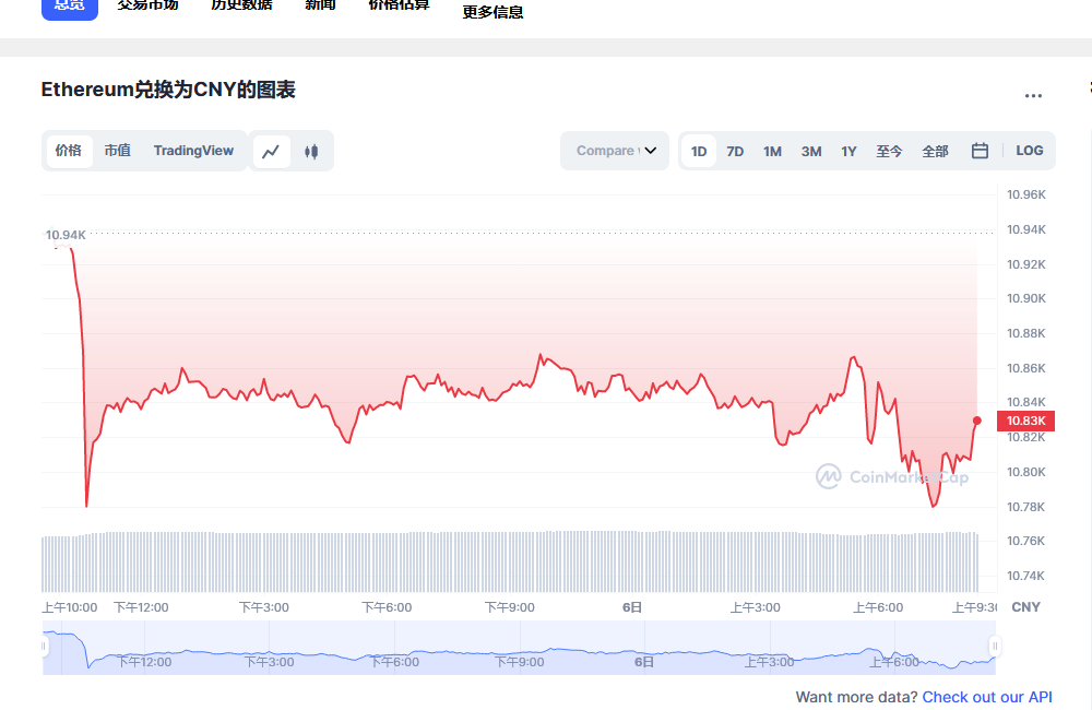 eth币最新价格 以太坊近期走势预测-第1张图片-binance下载