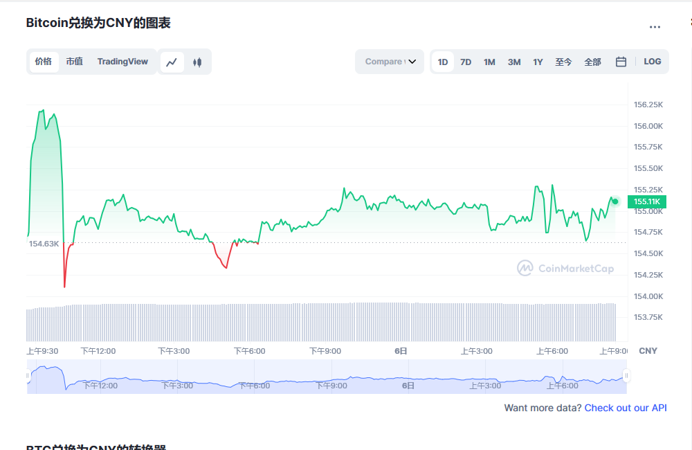 比特币今日最新价格消息 比特币市场前景短期预测-第1张图片-binance下载