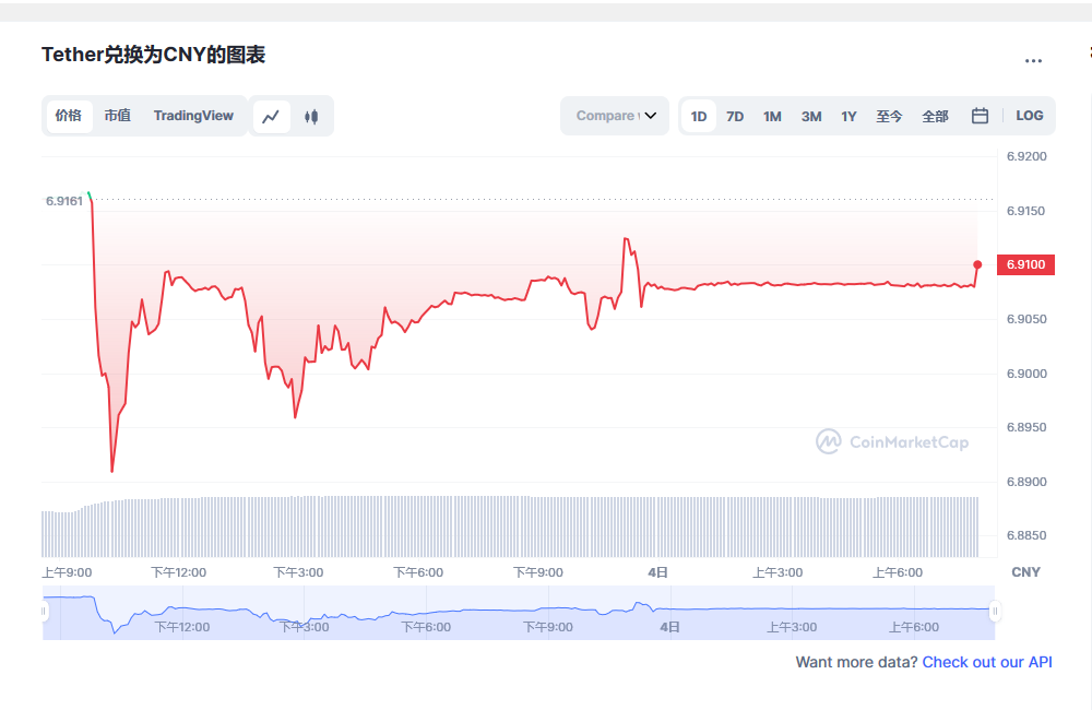 usdt价格今日行情 usdt最新消息-第1张图片-binance下载