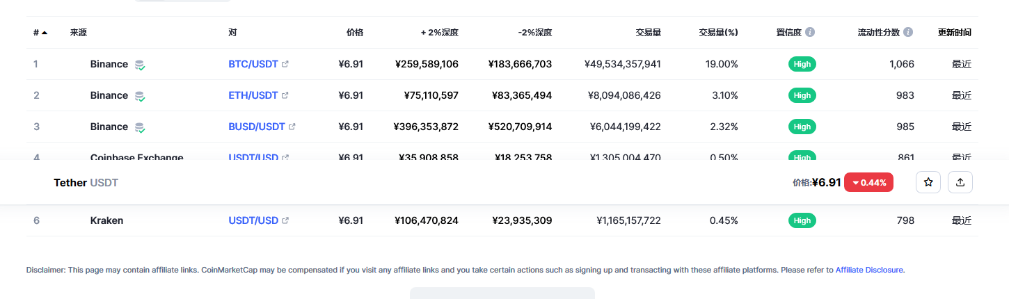 usdt价格今日行情 usdt最新消息-第2张图片-binance下载