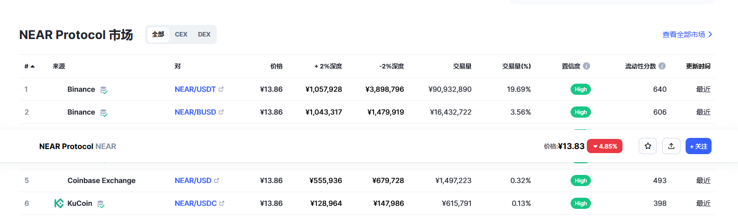 near币最新消息 near币前景怎么样-第2张图片-binance下载