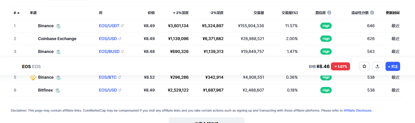 eos价格今日行情 eos前景怎么样-第2张图片-binance下载