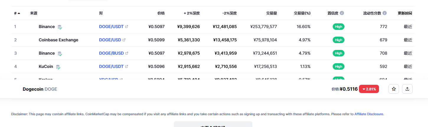 狗狗币价格今日行情 狗狗币最新消息更新-第2张图片-binance下载