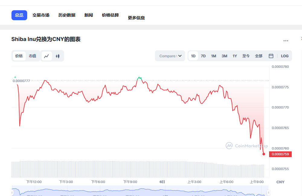 shib今日最新价格消息 shib最新消息分析-第1张图片-binance下载