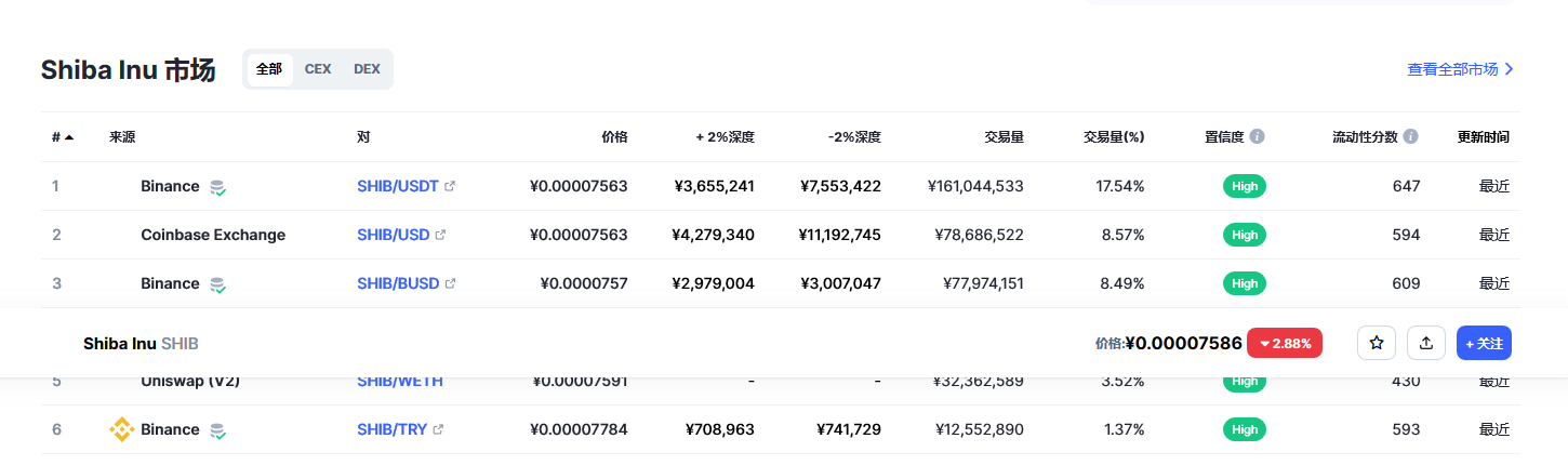 shib今日最新价格消息 shib最新消息分析-第2张图片-binance下载