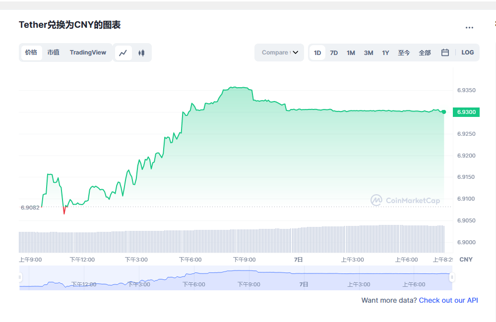 usdt价格今日行情 泰达币最新官方消息-第1张图片-binance下载