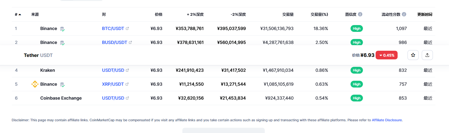usdt价格今日行情 泰达币最新官方消息-第2张图片-binance下载