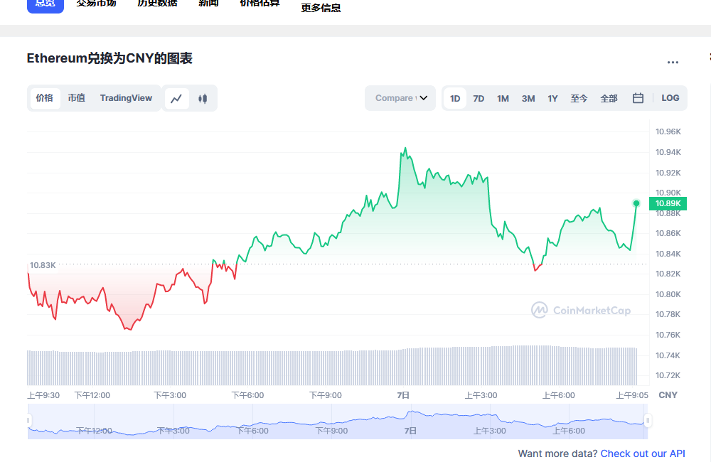 eth价格今日行情 以太坊行情走势分析-第1张图片-binance下载