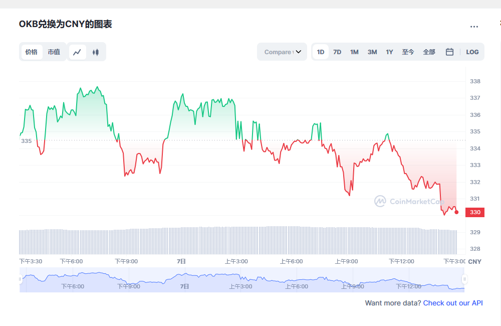 okb今日最新价格消息 okb币未来价格预测-第1张图片-binance下载