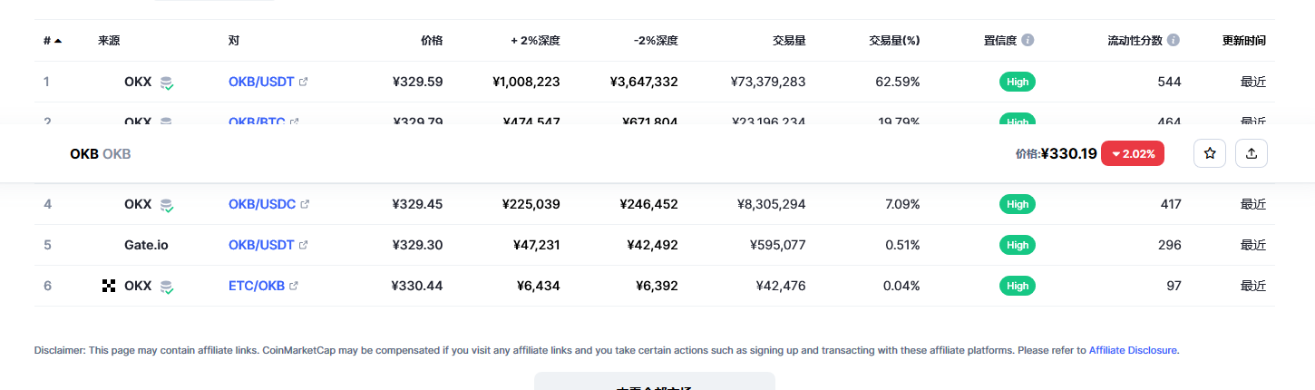 okb今日最新价格消息 okb币未来价格预测-第2张图片-binance下载