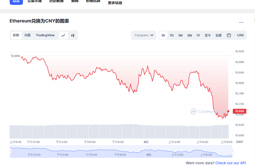 eth今日最新价格行情 eth最新行情分析-第1张图片-binance下载 eth今日最新价格行情 eth最新行情分析-第1张图片-binance下载