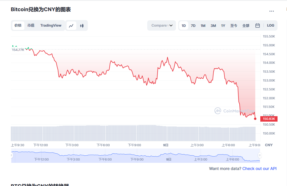 比特币最新行情 比特币近期会大涨吗-第1张图片-binance下载