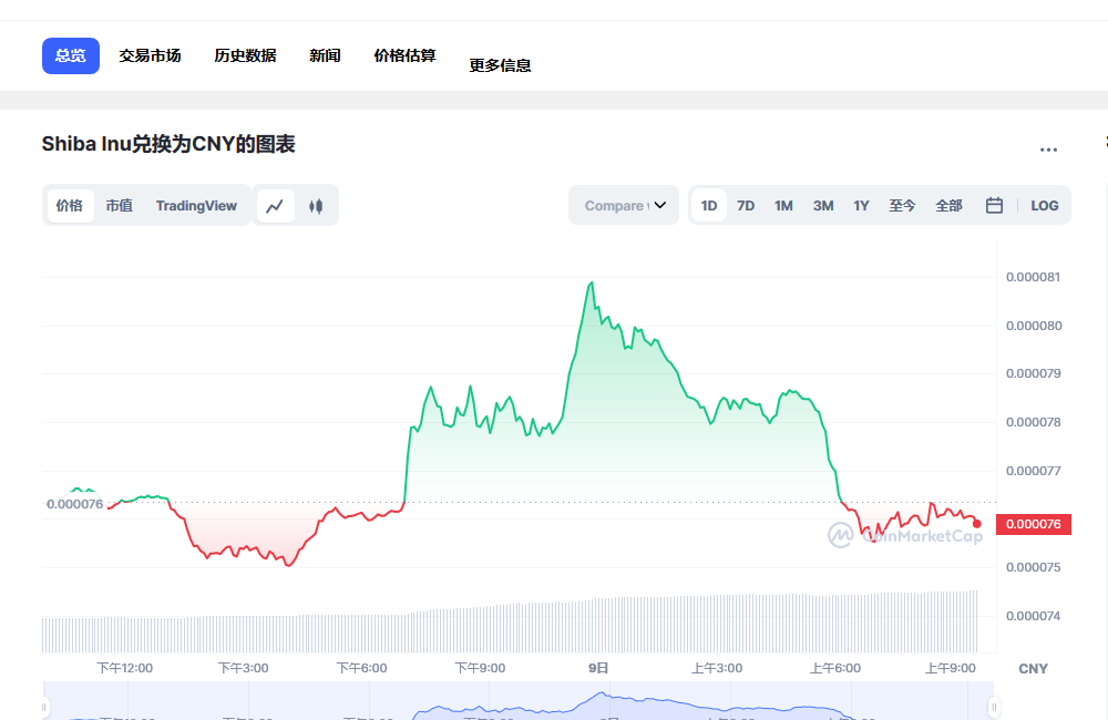 shib今日最新价格消息 shib最新价格走势-第1张图片-binance下载