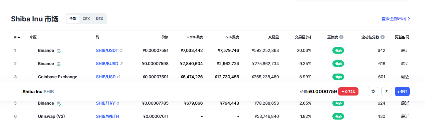 shib今日最新价格消息 shib最新价格走势-第2张图片-binance下载