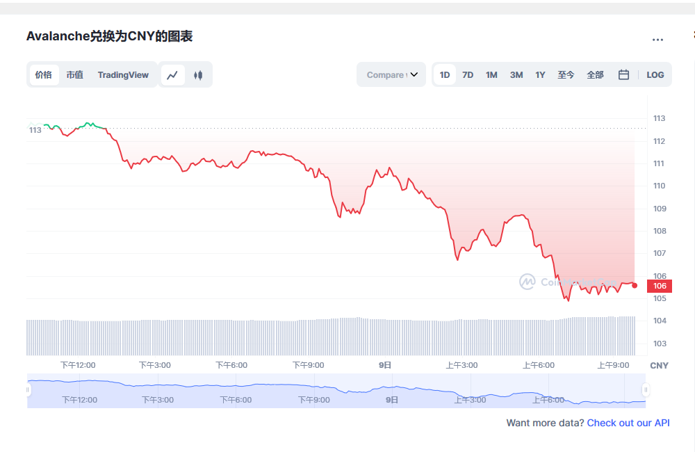 AVAX今日价格最新 雪崩币有投资价值吗-第1张图片-binance下载