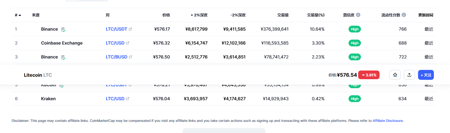 莱特币价格今日行情 莱特币市场行情分析-第2张图片-binance下载