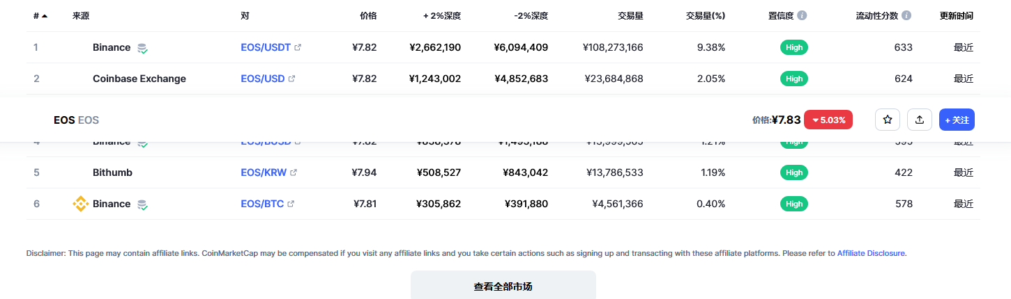 eos币今日最新价格消息 eos还能起来吗-第2张图片-binance下载