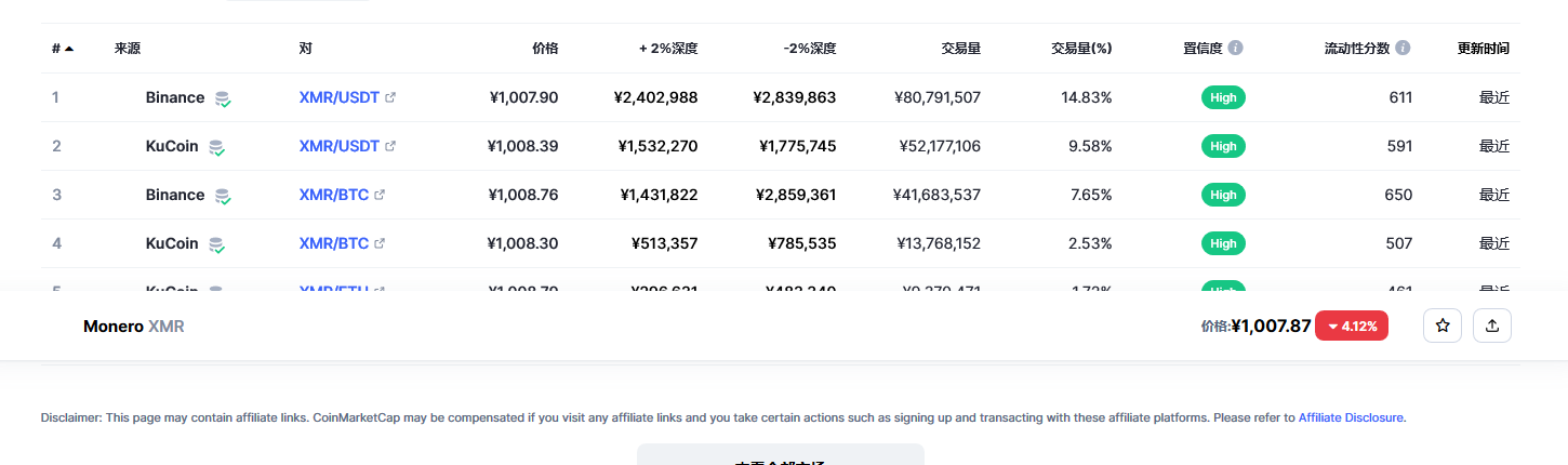 xmr币最新价格消息 门罗币最新走势分析-第2张图片-binance下载