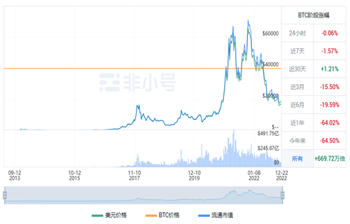 比特币现在多少钱一个? 比特币最新行情-第1张图片-欧易下载 比特币现在多少钱一个? 比特币最新行情-第1张图片-欧易下载