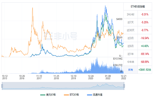 以太坊今日最新价格 ETH今日最新行情资讯-第1张图片-欧易下载 以太坊今日最新价格 ETH今日最新行情资讯-第1张图片-欧易下载