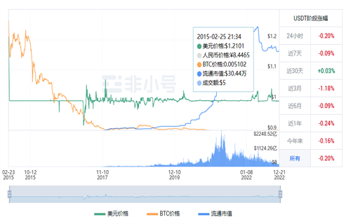 usdt今日最新价格行情 泰达币今日最新资讯-第1张图片-欧易下载 usdt今日最新价格行情 泰达币今日最新资讯-第1张图片-欧易下载