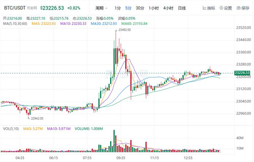 比特币今日最新行情 btc行情大局分析-第1张图片-binance下载