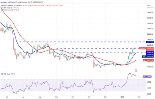 比特币今日最新行情 btc行情大局分析-第2张图片-binance下载