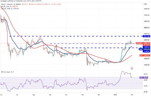 比特币最新价格行情 BTC今日最新价格-第3张图片-binance下载