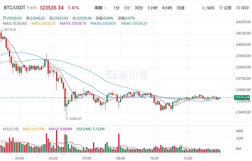 比特币今日最新价格 BTC今日最新价格行情资讯-第1张图片-binance下载