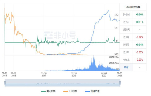 usdt泰达币今日最新行情 泰达币最新行情趋势-第1张图片-binance下载