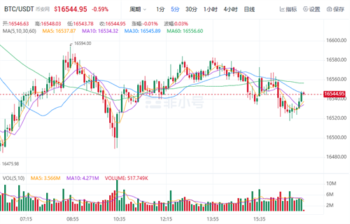 比特币今日最新行情 比特币今日最新价格-第1张图片-欧易下载