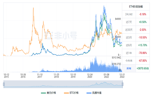 以太坊现在多少钱一个? ETH今日最新行情消息-第1张图片-欧易下载