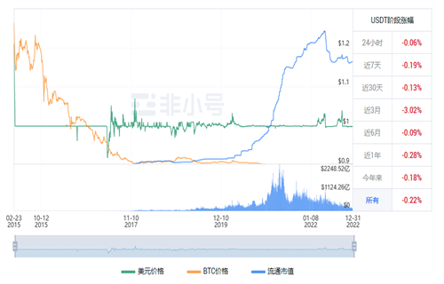 usdt现在多少钱一枚? 泰达币今日最新行情-第1张图片-欧易下载 usdt现在多少钱一枚? 泰达币今日最新行情-第1张图片-欧易下载