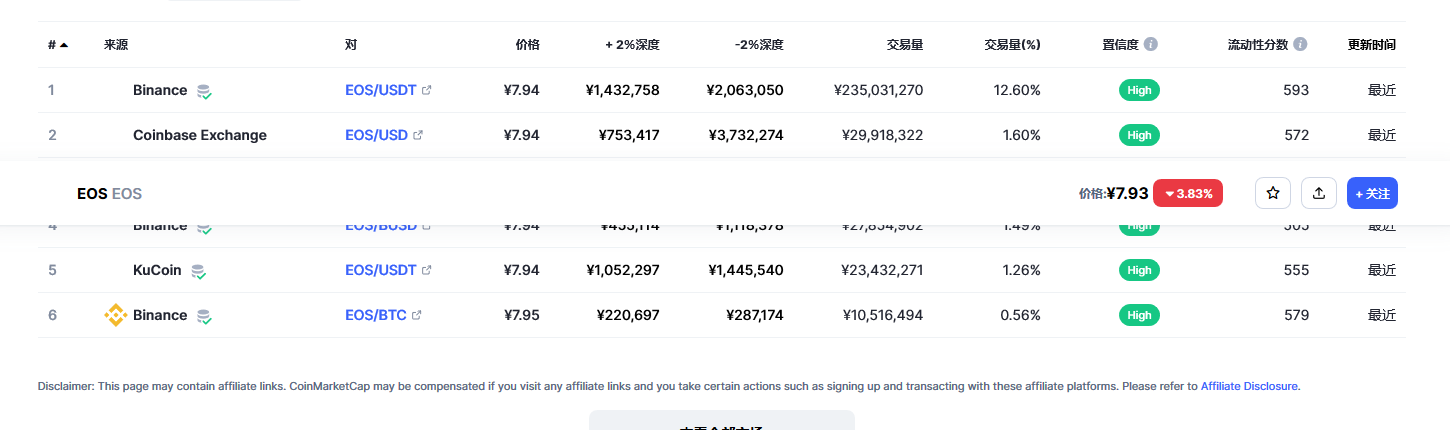 eos价格今日行情 eos币最新资讯-第2张图片-欧易下载