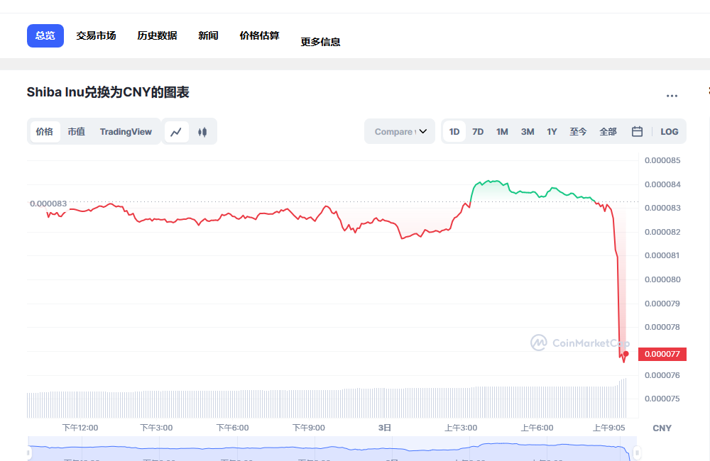 SHIB屎币行情最新 shib币未来前景分析-第1张图片-欧易下载 SHIB屎币行情最新 shib币未来前景分析-第1张图片-欧易下载