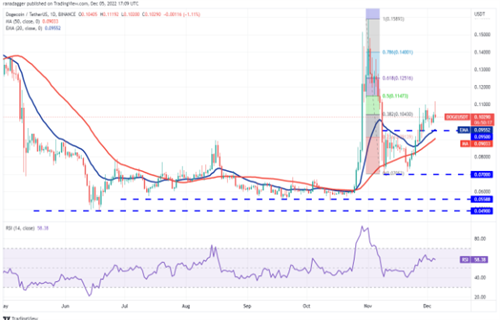 狗狗币今日最新价格 DOGE今日最新行情消息-第2张图片-binance下载
