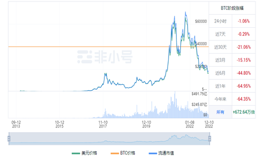 比特币BTC现在多少钱一个 比特币今日最新消息-第1张图片-binance下载