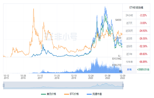 以太坊今日最新价格行情 ETH最新行情-第1张图片-binance下载