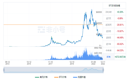 比特币现在多少钱一个 比特币现在的最新价格-第1张图片-binance下载