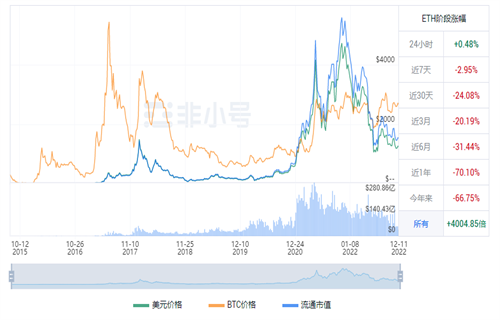 以太坊今日最新价格消息 ETH最高多少钱一枚-第1张图片-binance下载