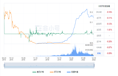 usdt今日最新价格消息 泰达币今日行情要闻-第1张图片-binance下载