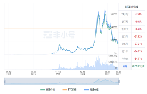 比特币今日最新行情 BTC今日最新行情资讯-第1张图片-binance下载