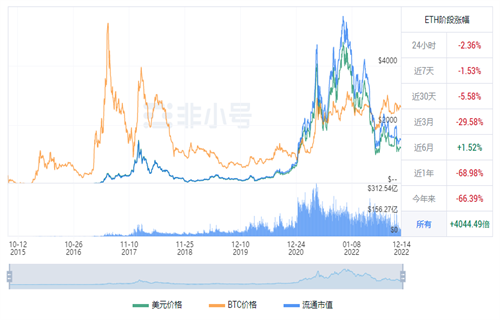 以太币现在多少钱一个? ETH以太坊今日最新行情-第1张图片-binance下载