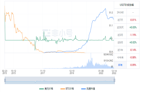 usdt现在多少钱一枚? 泰达币今日最新行情资讯-第1张图片-binance下载