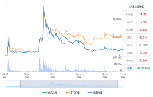 shib币最新消息 屎币今日最新价格行情-第1张图片-binance下载
