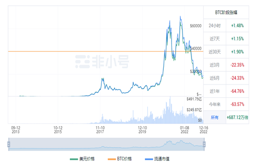 比特币今日最新价格 BTC今日最新行情资讯-第1张图片-binance下载