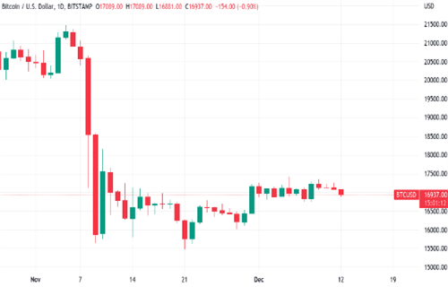 比特币今日最新价格 BTC今日最新行情资讯-第2张图片-binance下载