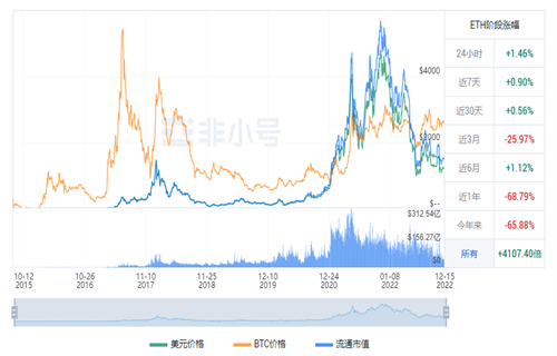 以太坊今日最新价格 ETC今日最新行情消息-第1张图片-binance下载